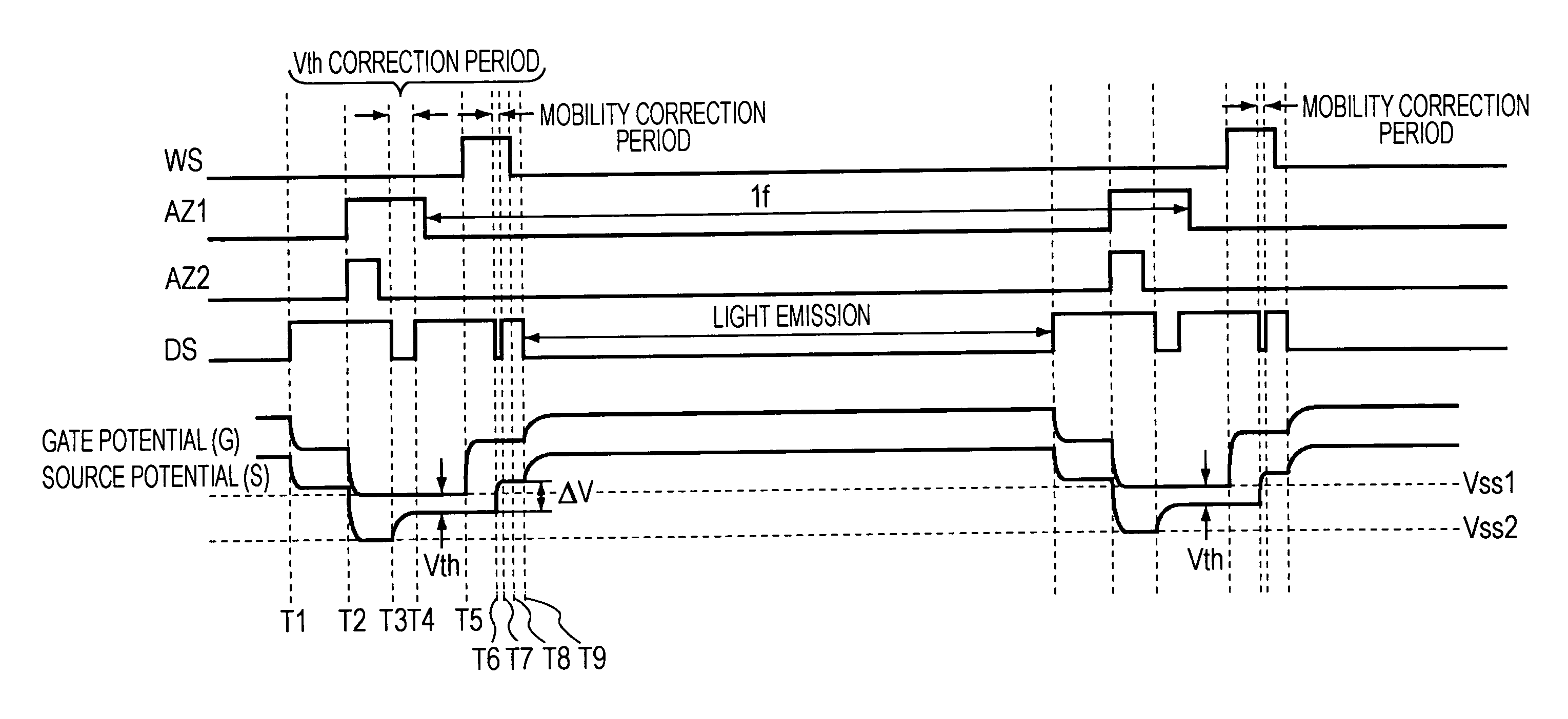 Display device, driving method therefor, and electronic apparatus
