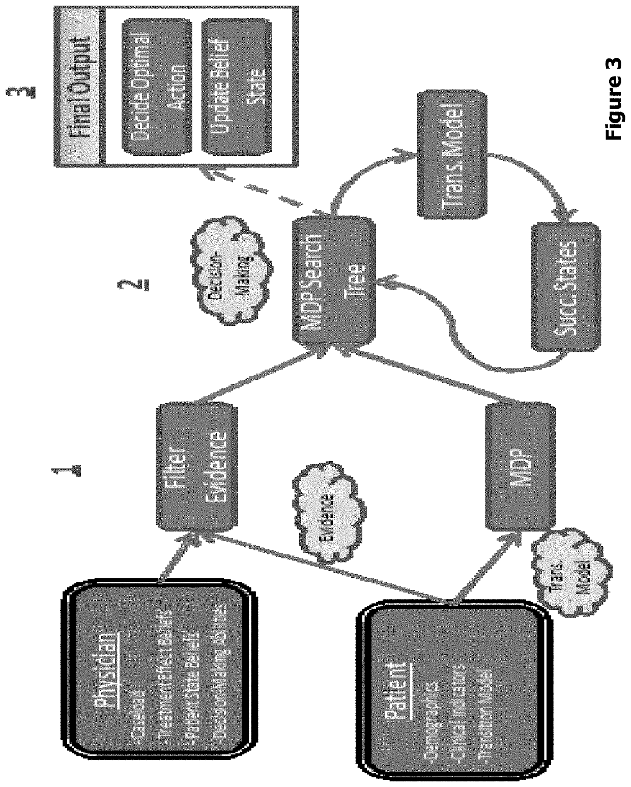 Clinical decision-making artificial intelligence object oriented system and method