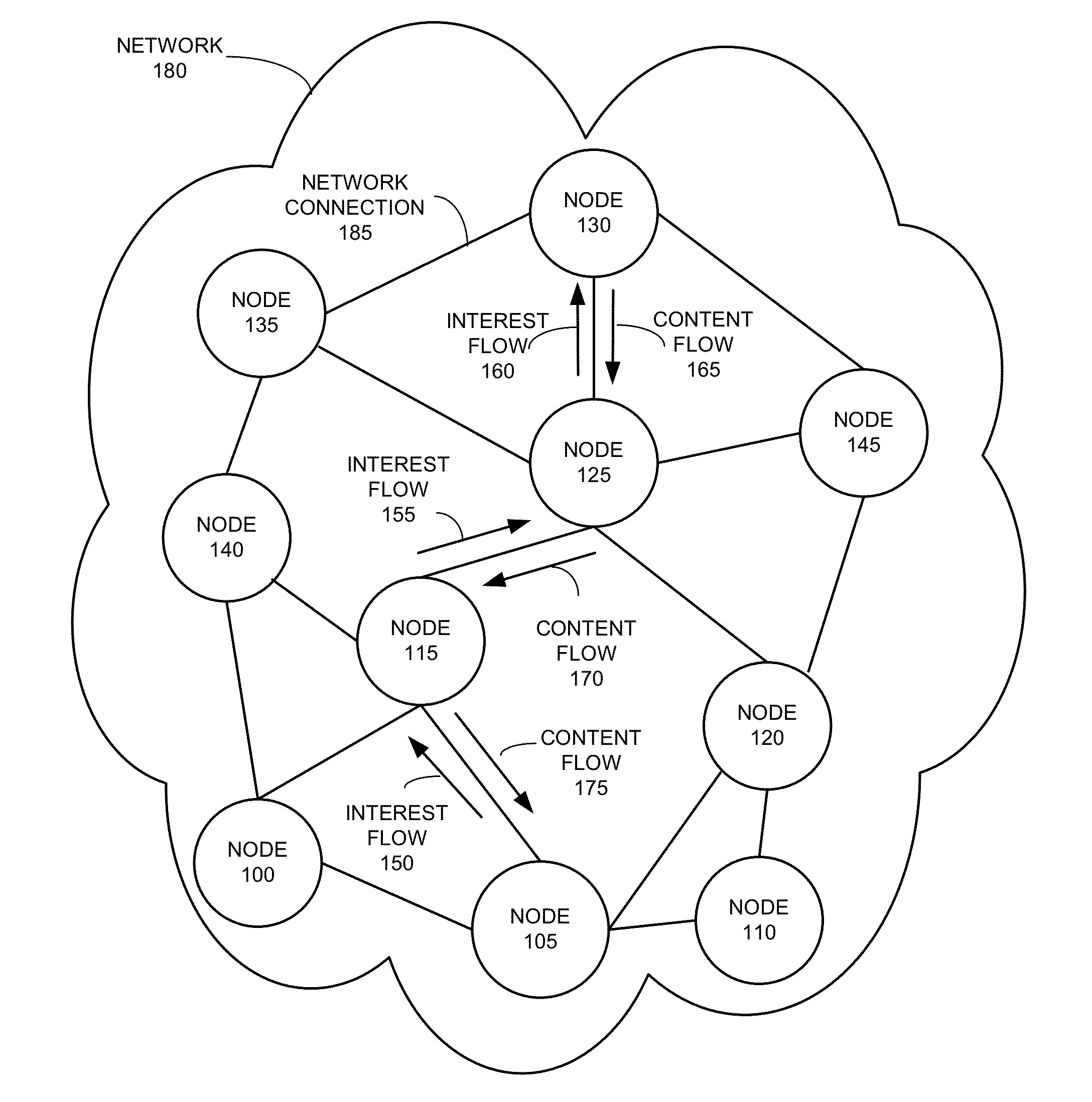 System and method for efficient name-based content routing using link-state information in information-centric networks