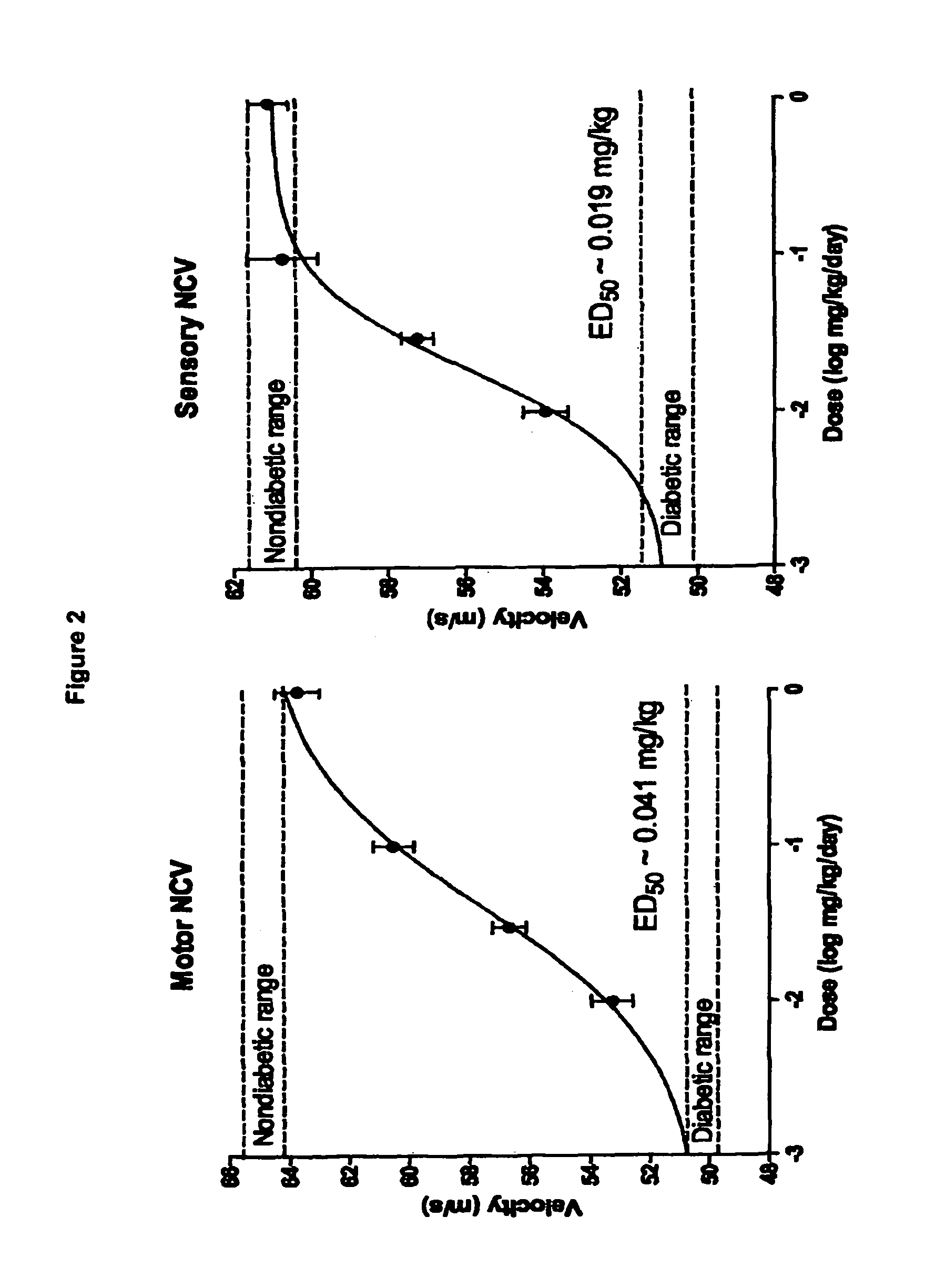 Methods and compositions for improved nerve conduction velocity