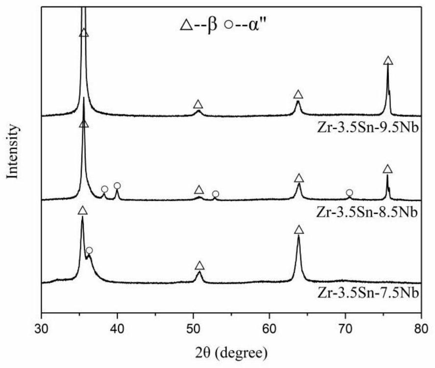Biomedical zirconium-based nickel-free low magnetic susceptibility shape memory alloy and its preparation method and biomedical material