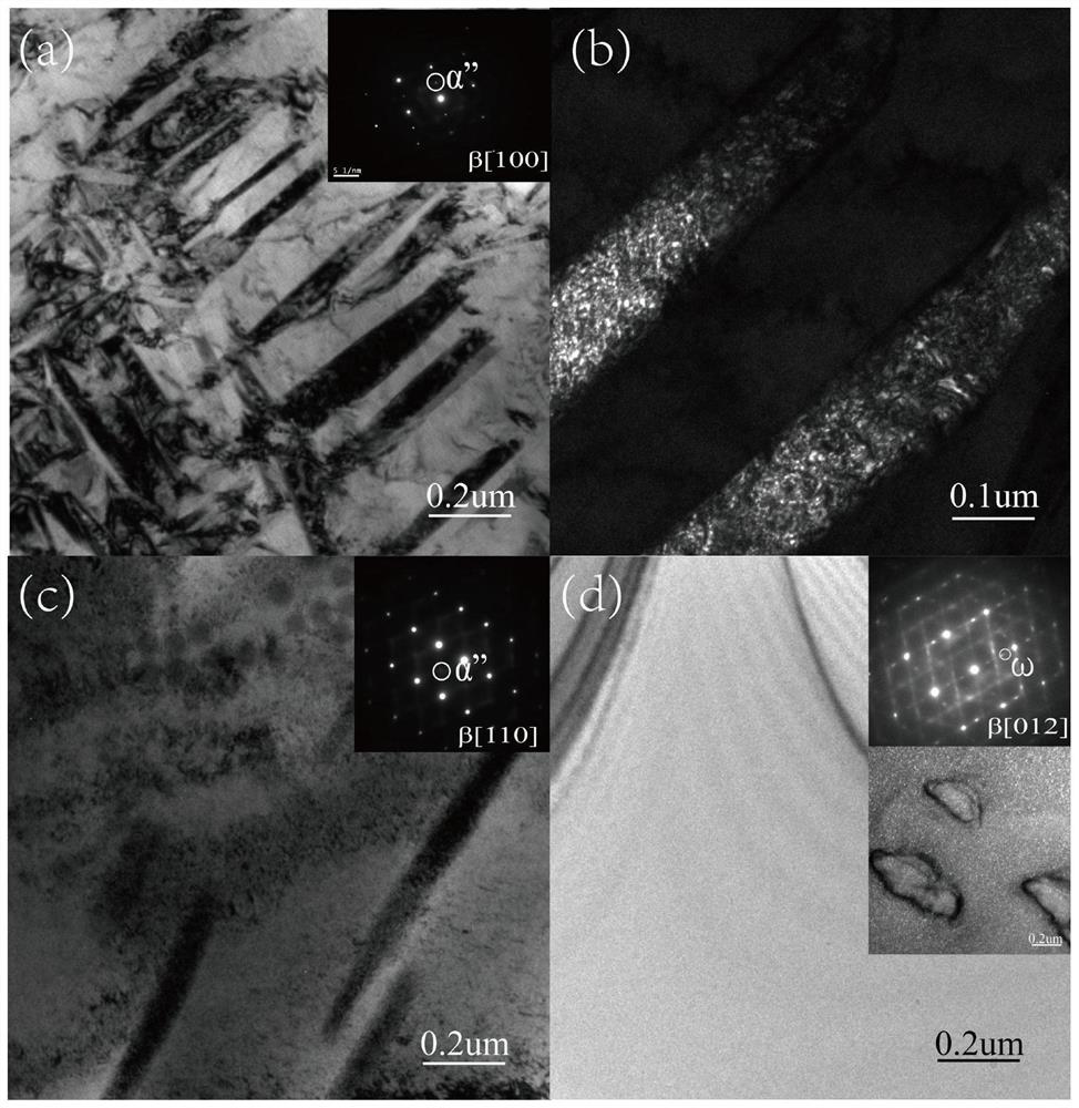 Biomedical zirconium-based nickel-free low magnetic susceptibility shape memory alloy and its preparation method and biomedical material