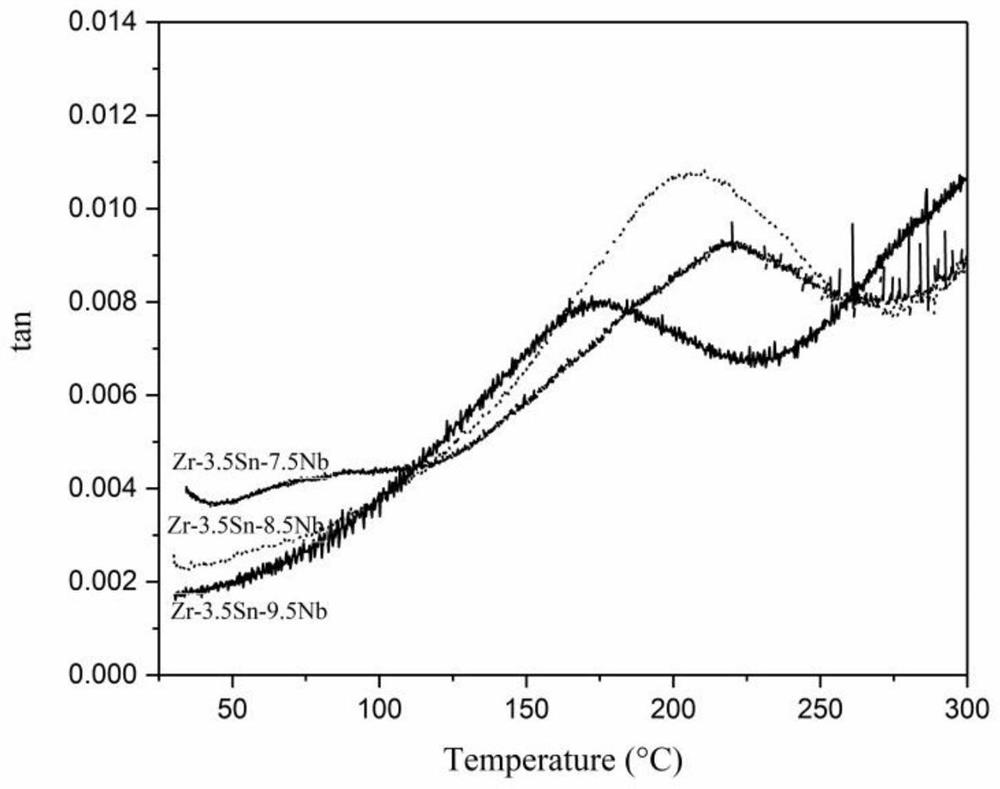 Biomedical zirconium-based nickel-free low magnetic susceptibility shape memory alloy and its preparation method and biomedical material