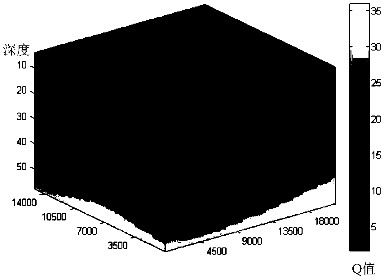 A method for establishing a quality factor three-dimensional attenuation model