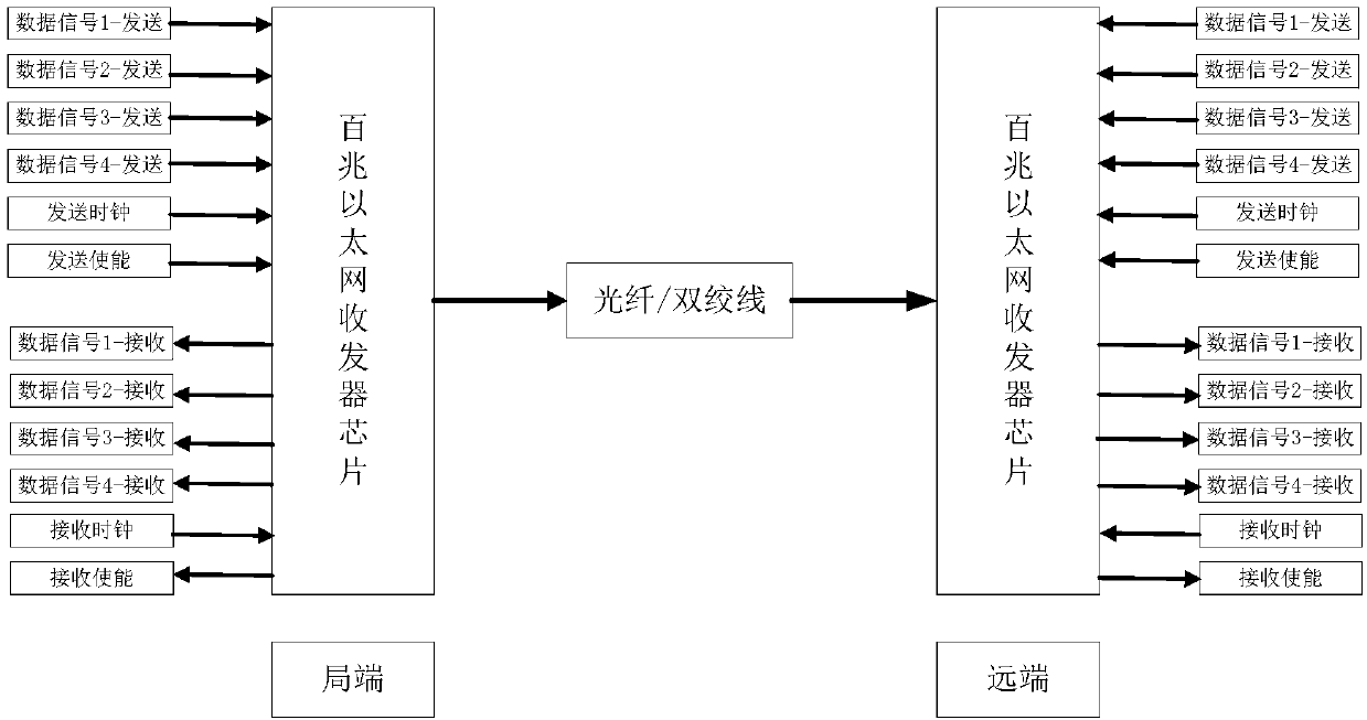 Non-Ethernet digital signal transmission circuit based on Ethernet transceiver chip