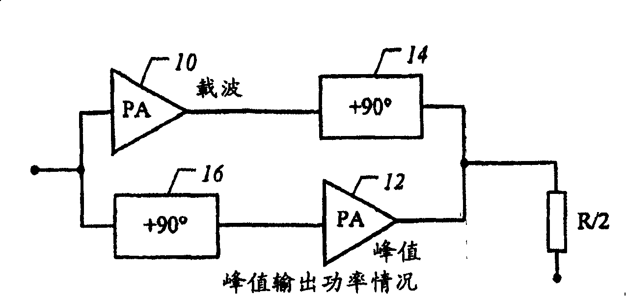 Power amplifier circuit with increased back-off capability and power added efficiency