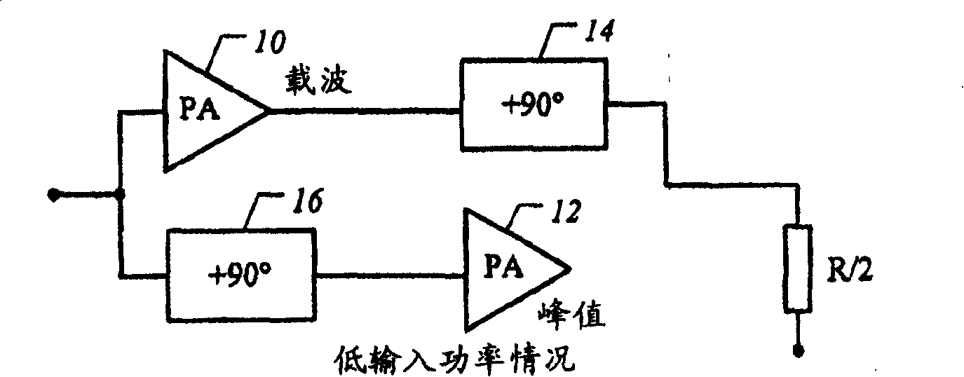 Power amplifier circuit with increased back-off capability and power added efficiency