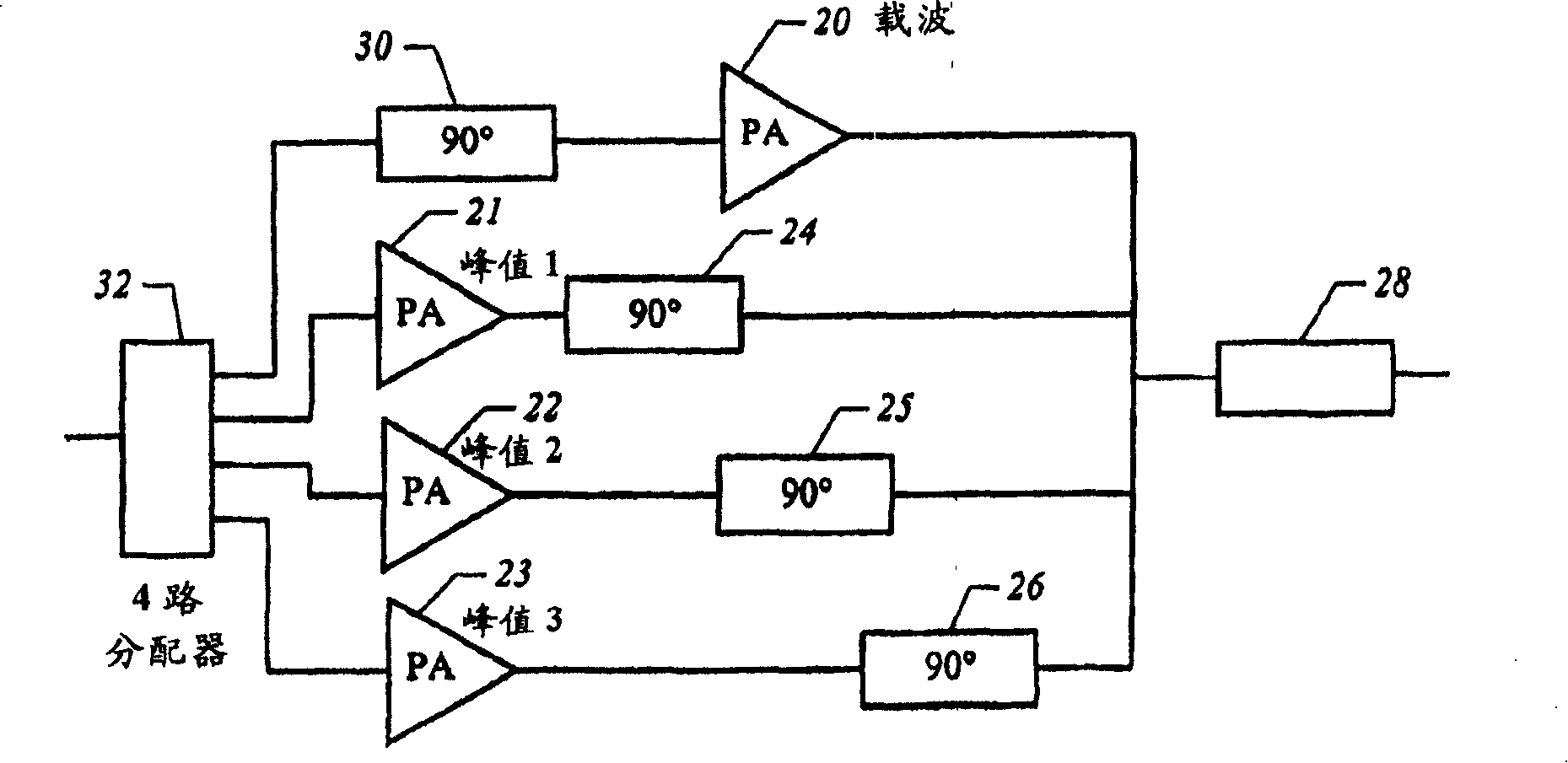 Power amplifier circuit with increased back-off capability and power added efficiency