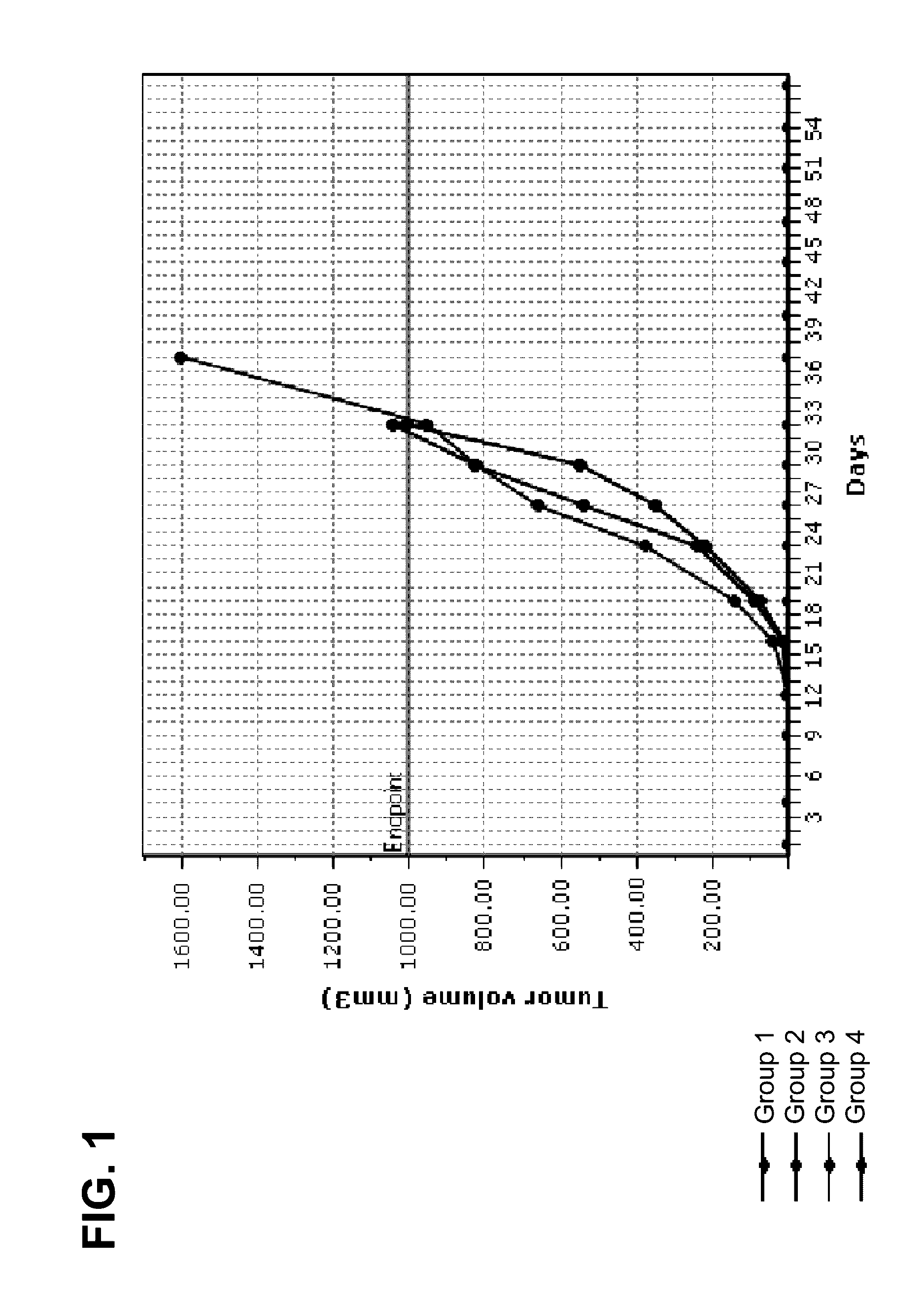 Lpt-723 and immune checkpoint inhibitor cominations and methods of treatment