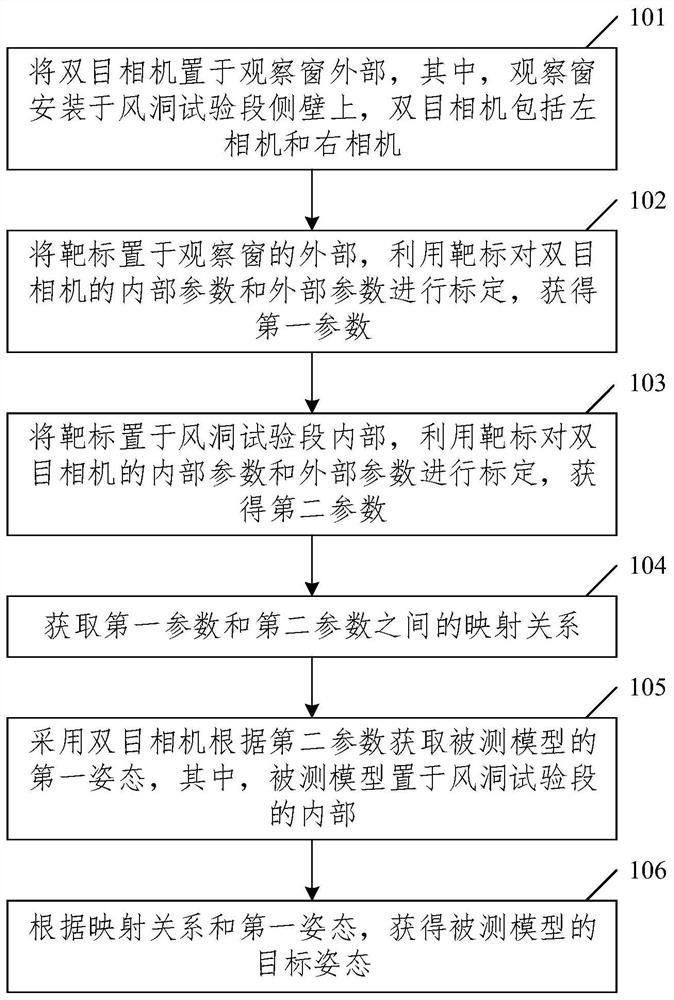 Attitude measurement method