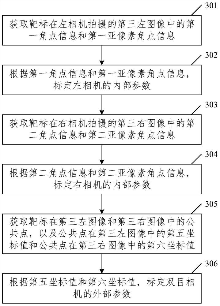 Attitude measurement method