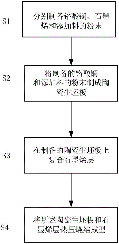 Ceramic preparation method, ceramic and basalt wire-drawing bushing