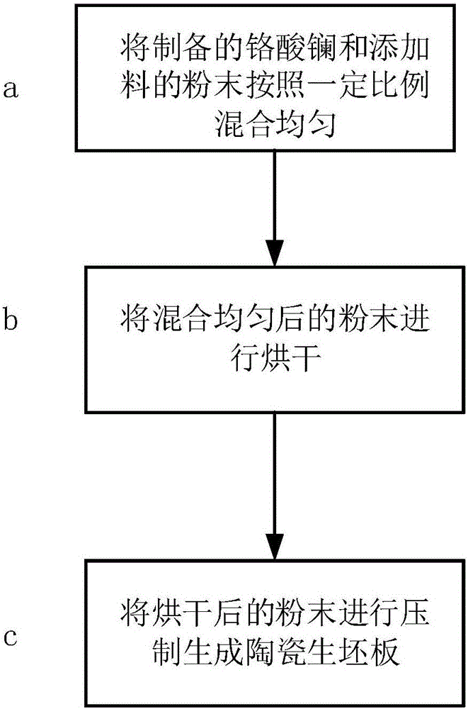 Ceramic preparation method, ceramic and basalt wire-drawing bushing