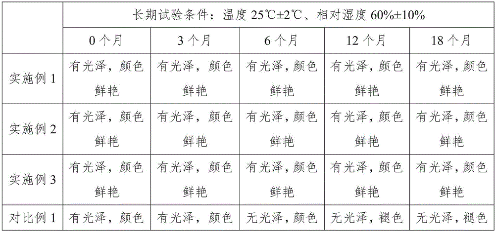 Method for extracting peel pigment from green plums