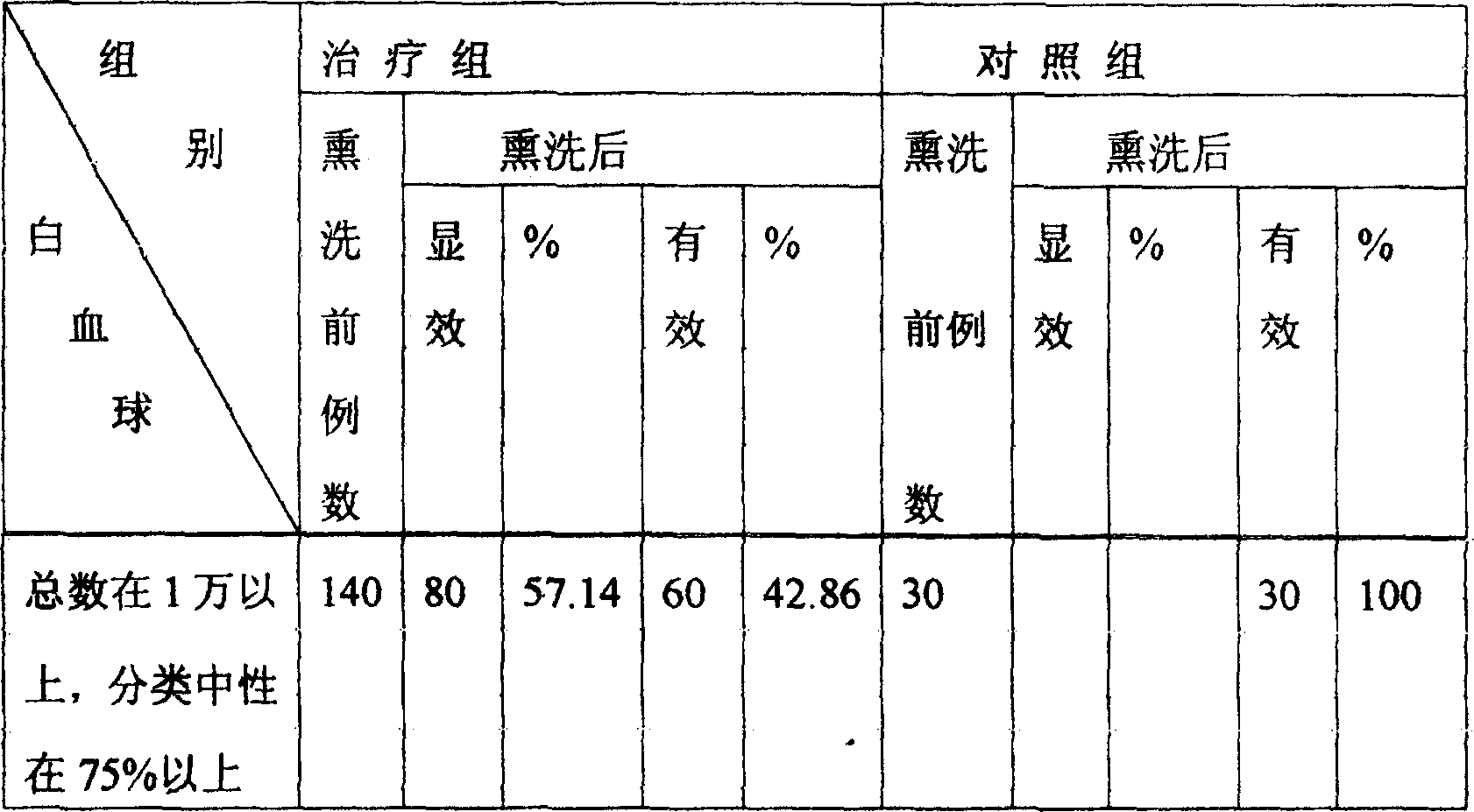 Lotion for treating anus disease and production method