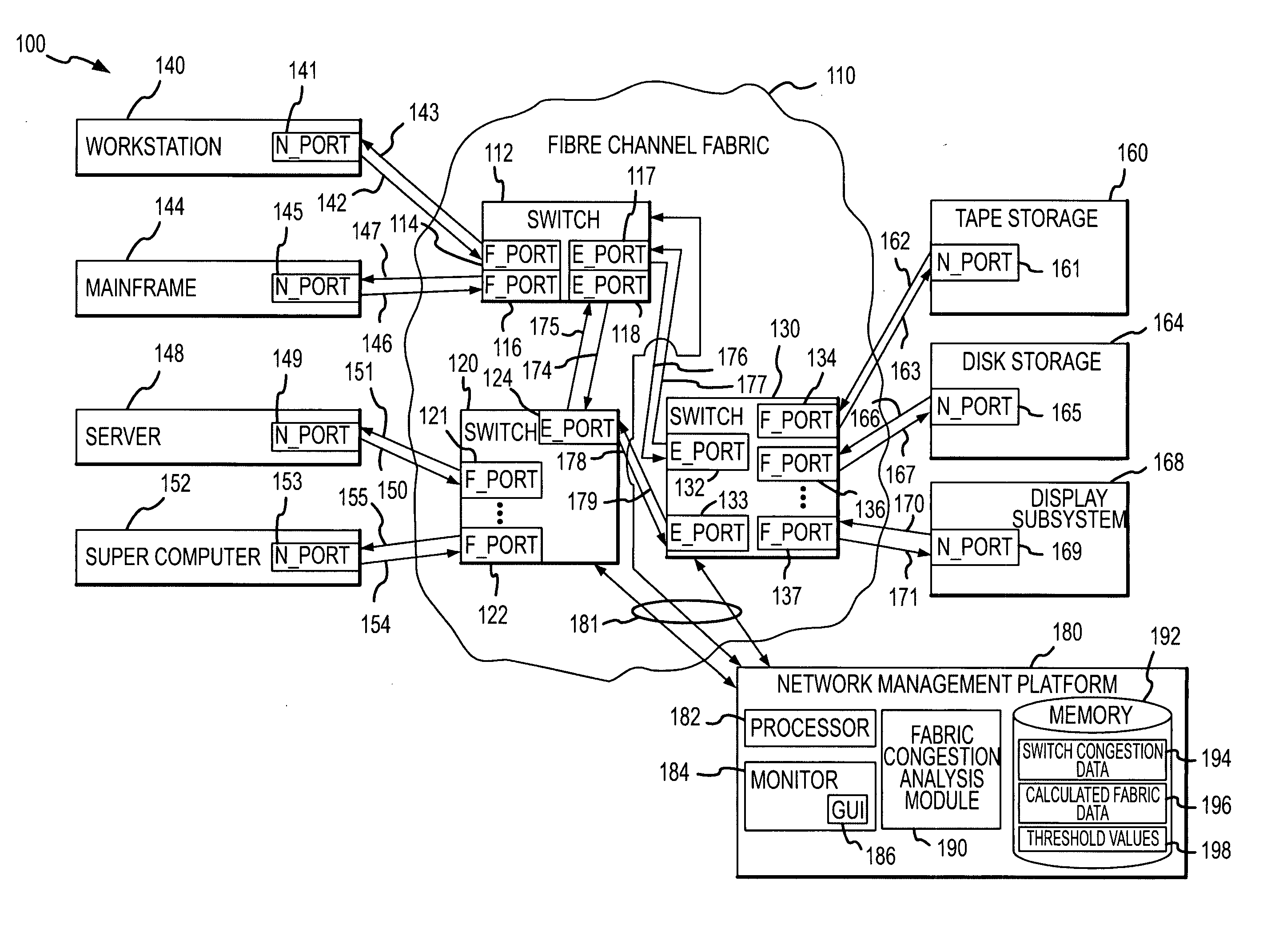 Method of detecting and monitoring fabric congestion