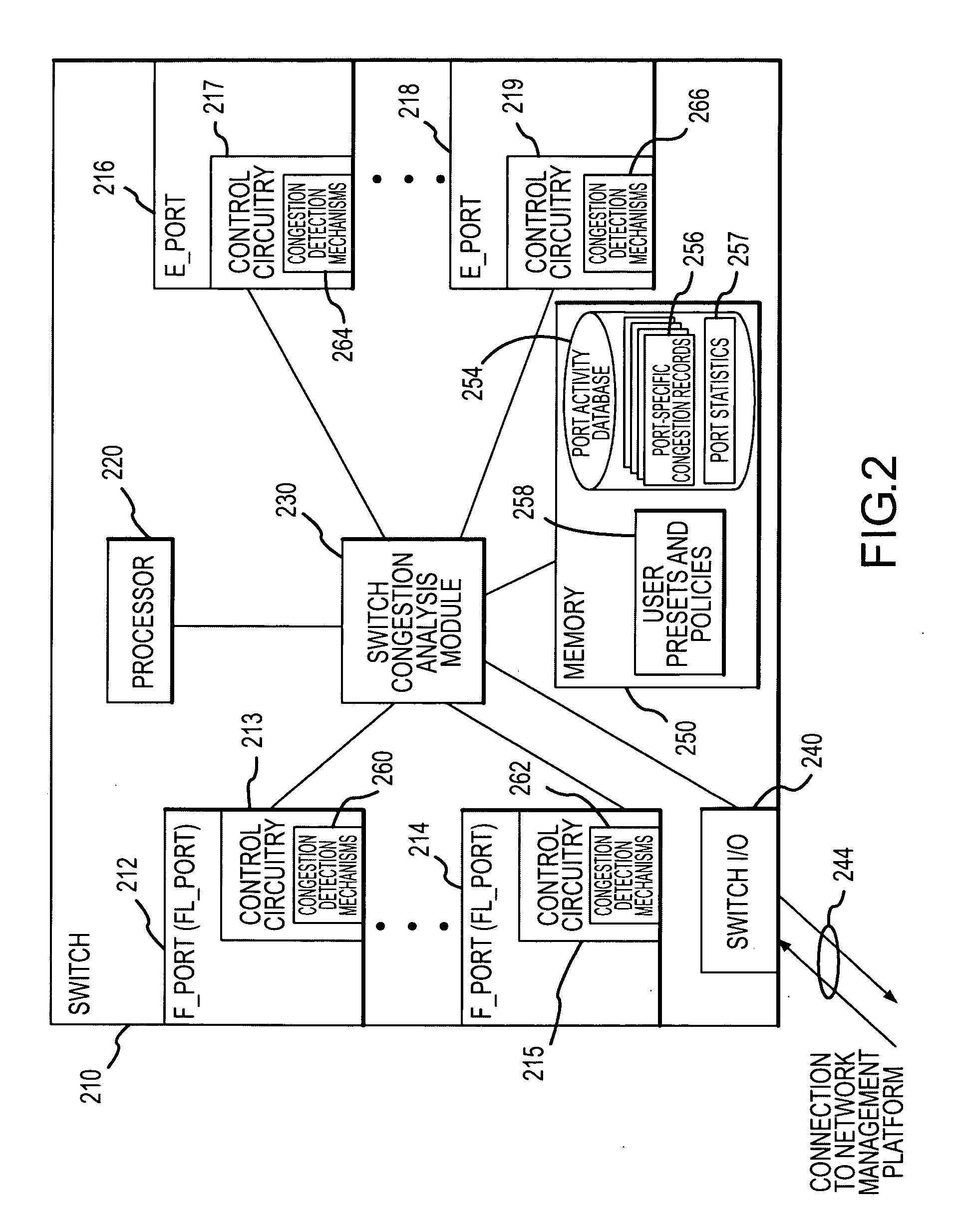 Method of detecting and monitoring fabric congestion