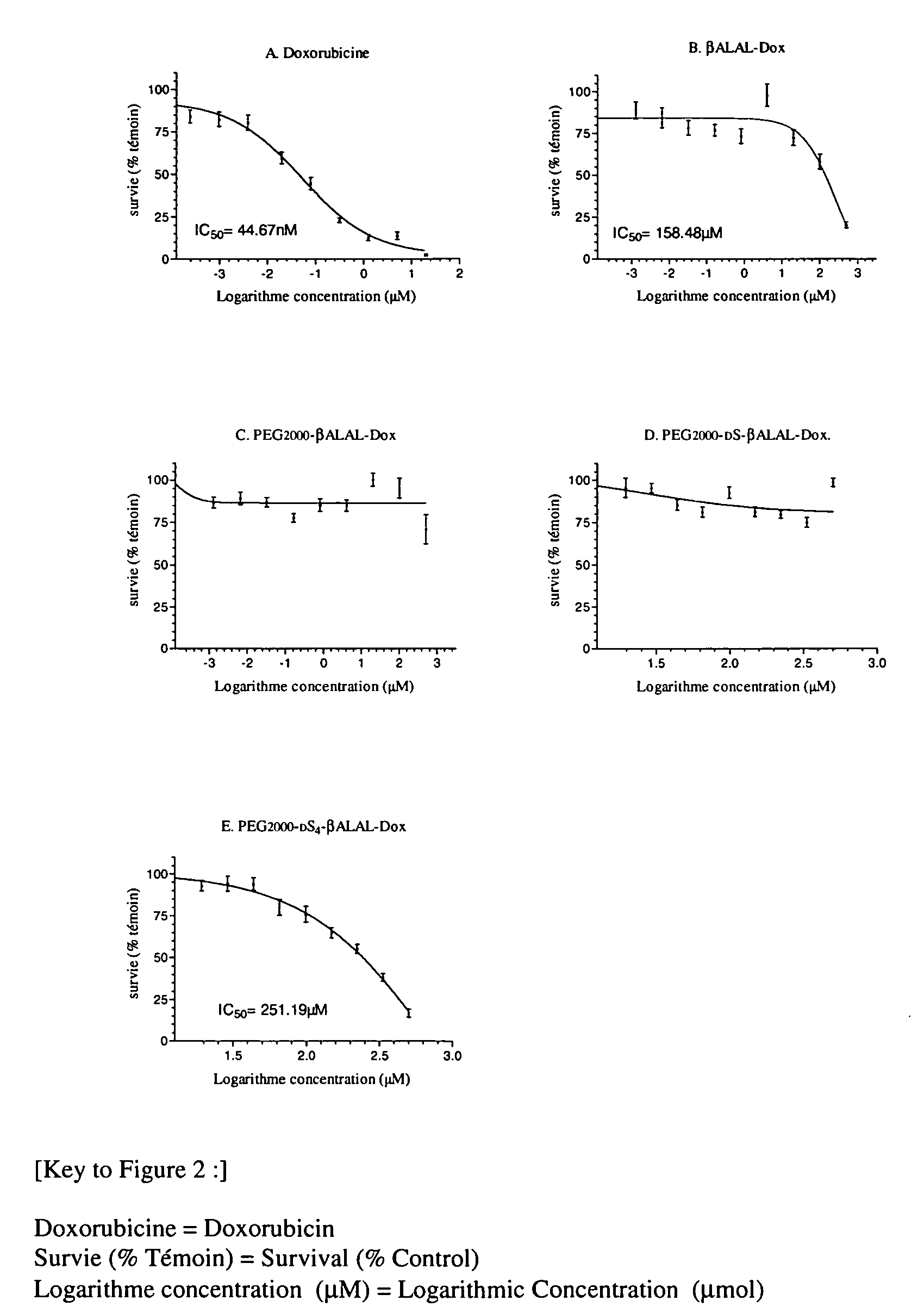 Potentialization of the activation of high molecular weight prodrugs