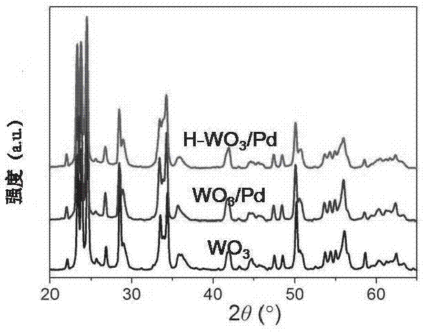 Method for high-efficiency hydrogen reduction preparation of transition metal oxide defects