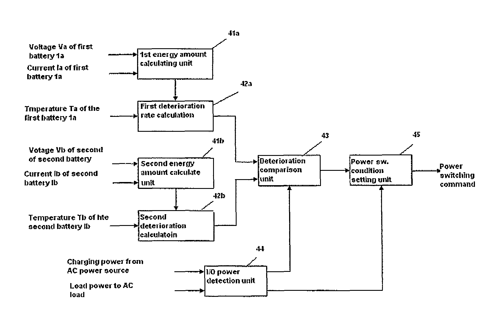 Control device to control deterioration of batteries in a battery stack