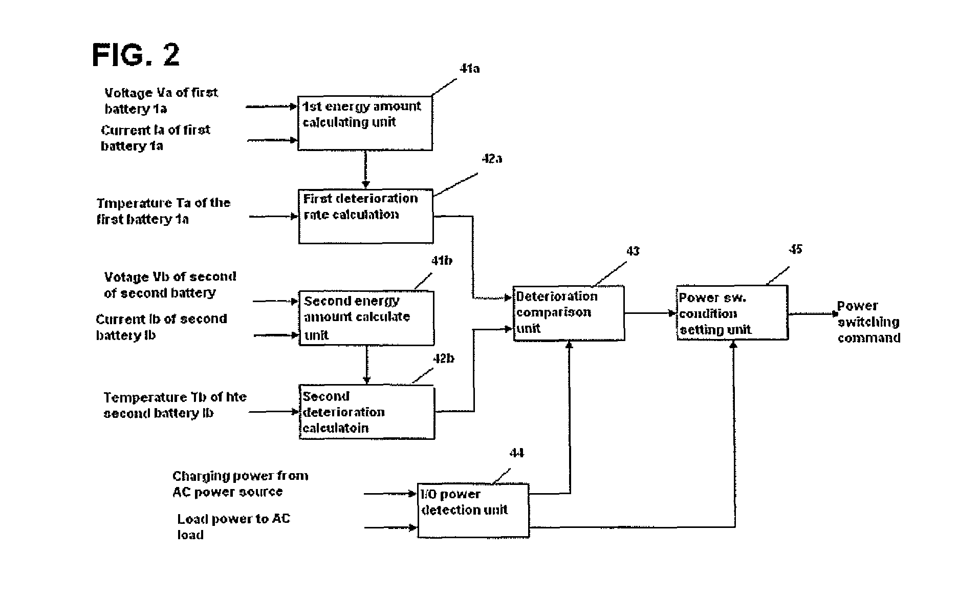 Control device to control deterioration of batteries in a battery stack