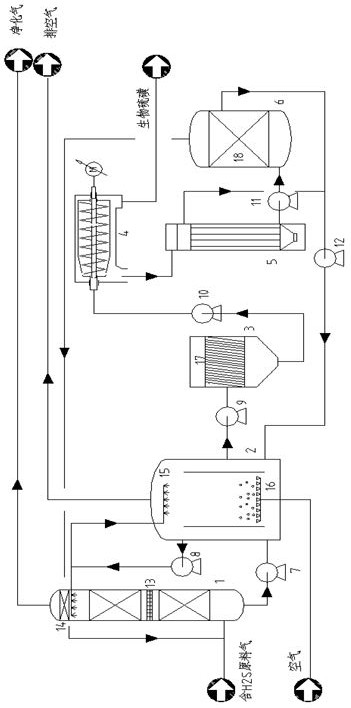 A method for closed-loop microbial desulfurization and recovery of elemental sulfur