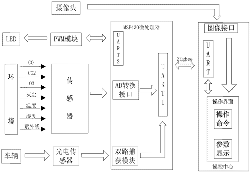 Intelligent street lamp road monitoring system and monitoring method thereof