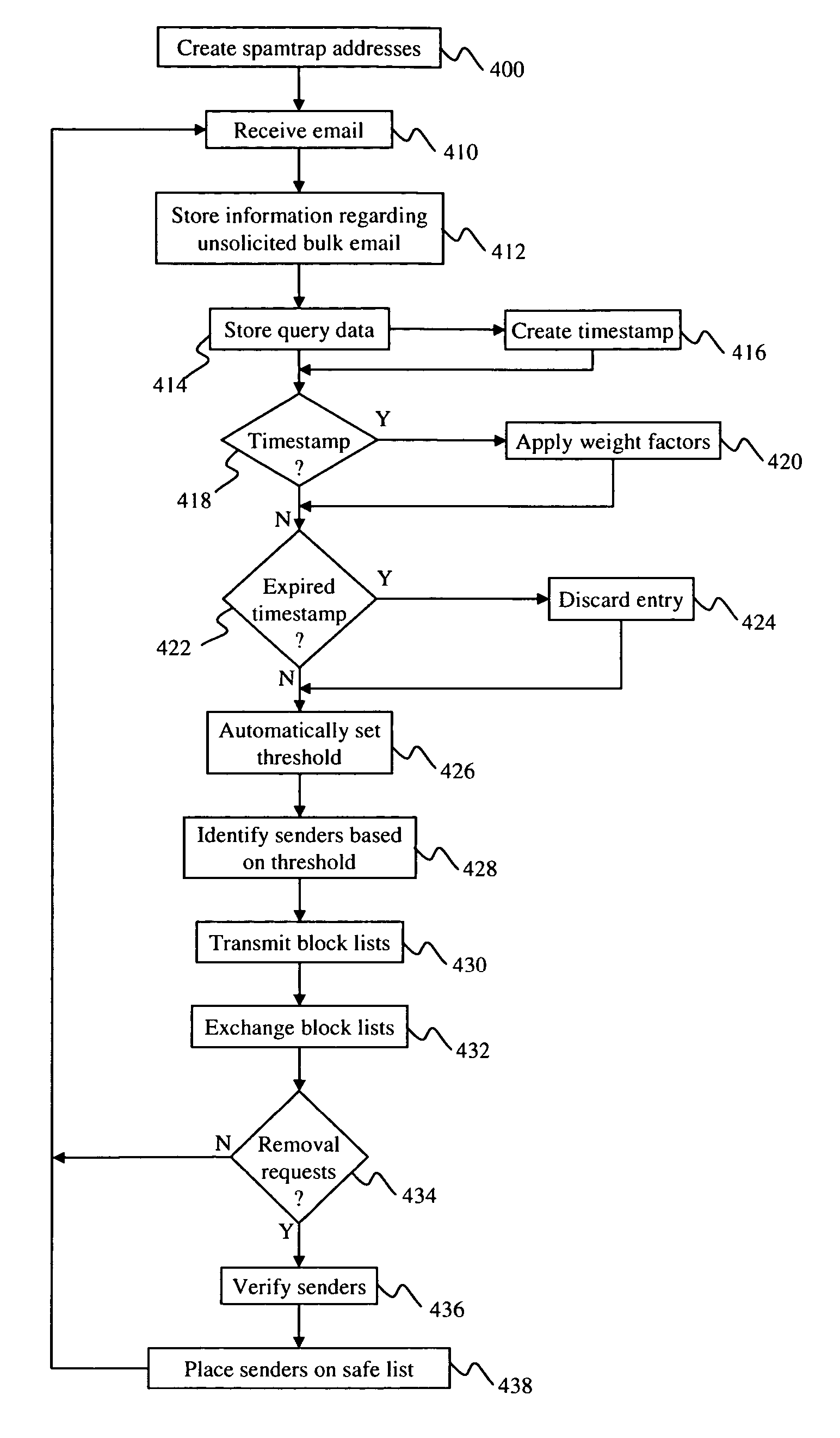 Self-tuning statistical method and system for blocking spam