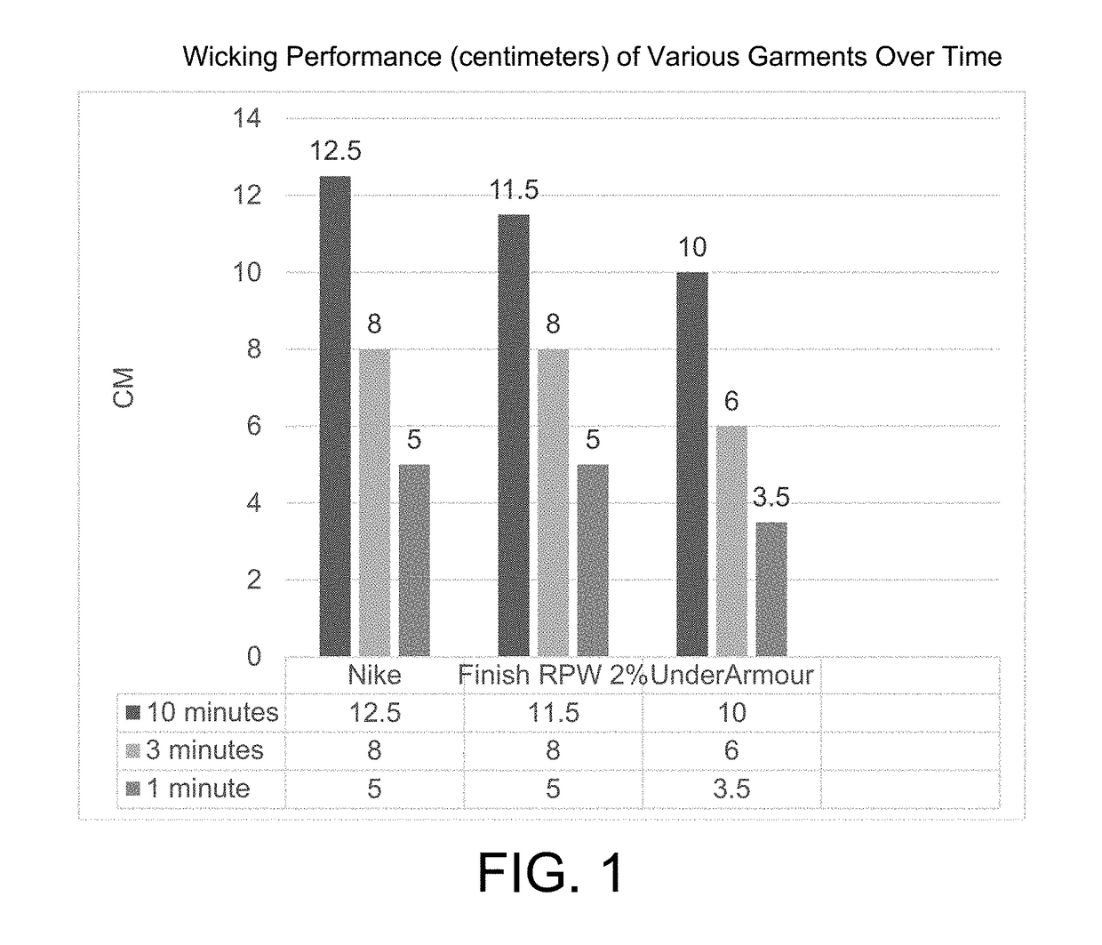 Cotton performance products and methods of their manufacture