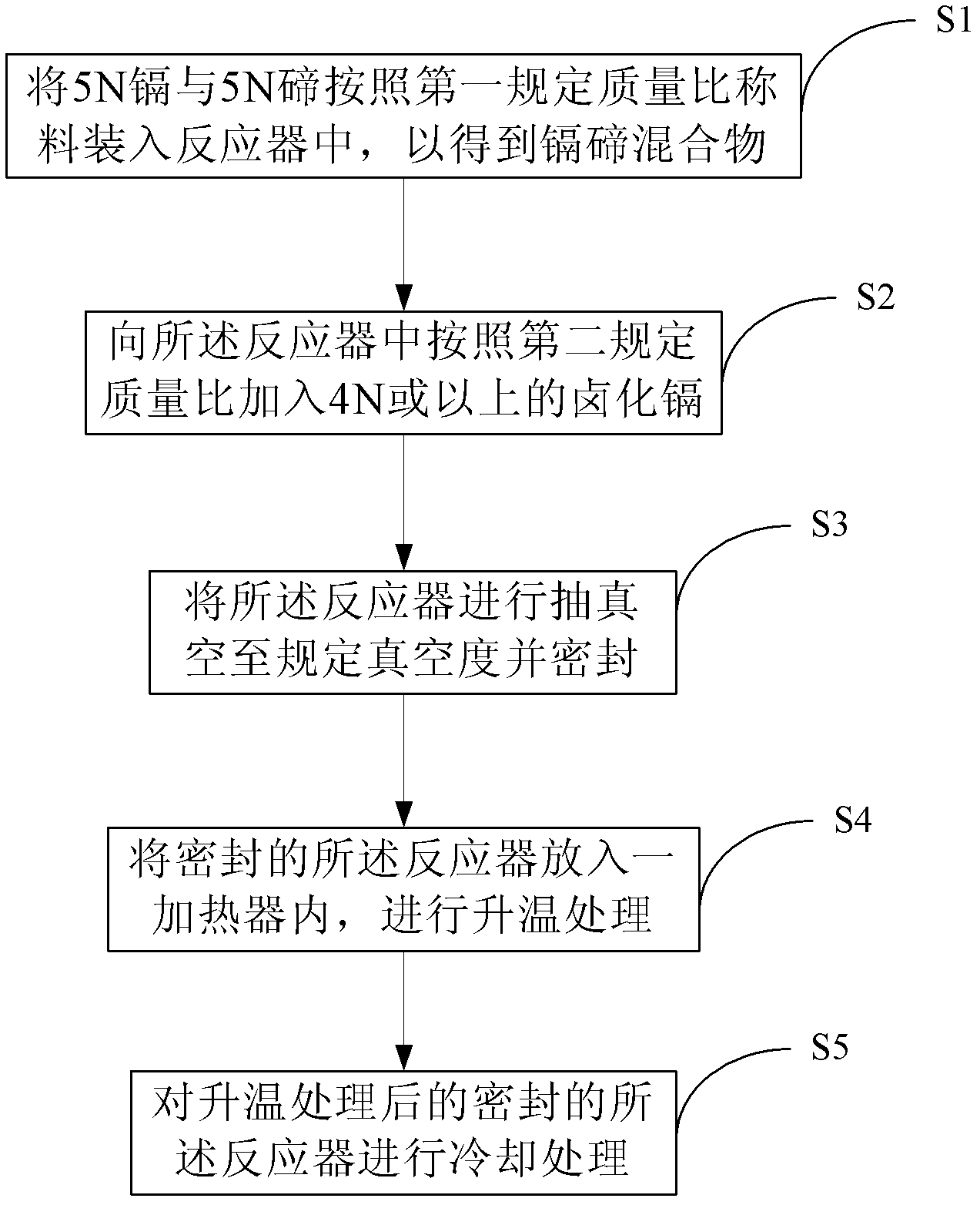 Preparation method for halogen mixed with cadmium telluride, thin film solar cell of halogen mixed with cadmium telluride and preparation method thereof