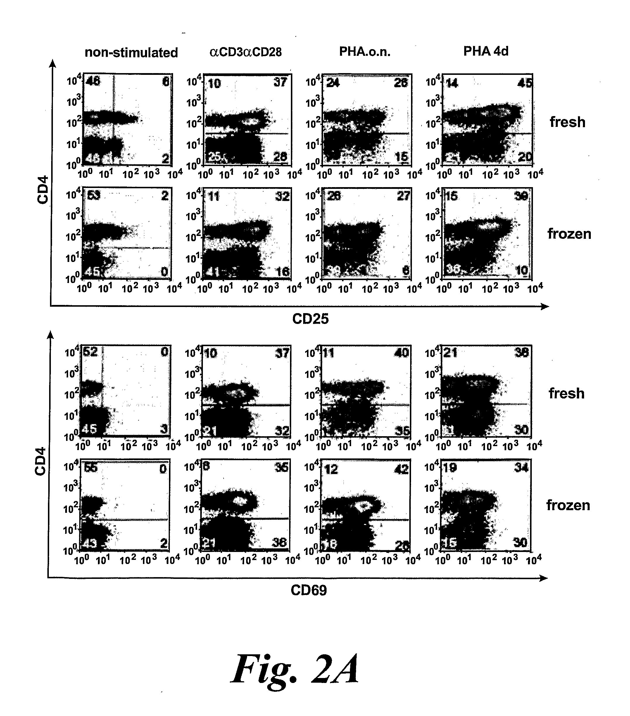 Novel Compositions and Uses Thereof