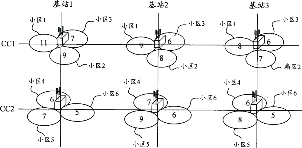 Cell management method and management device in a carrier aggregation environment