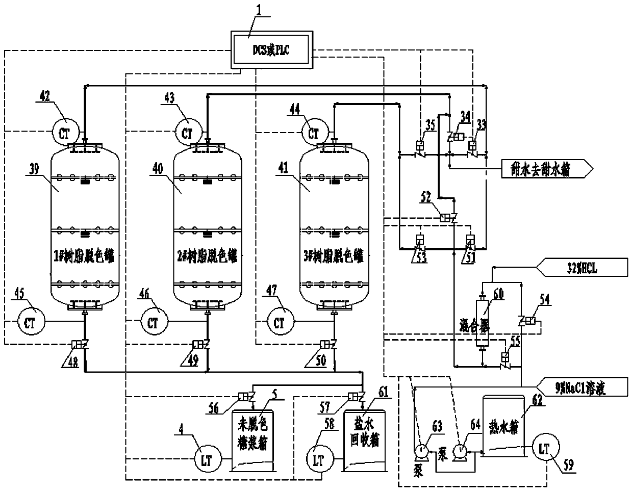 Intelligent control system for refined sugar resin decolorization and regeneration