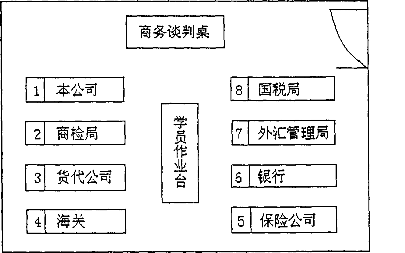 International trade full simulation stimulant operation laboratory and its laboratory operating method