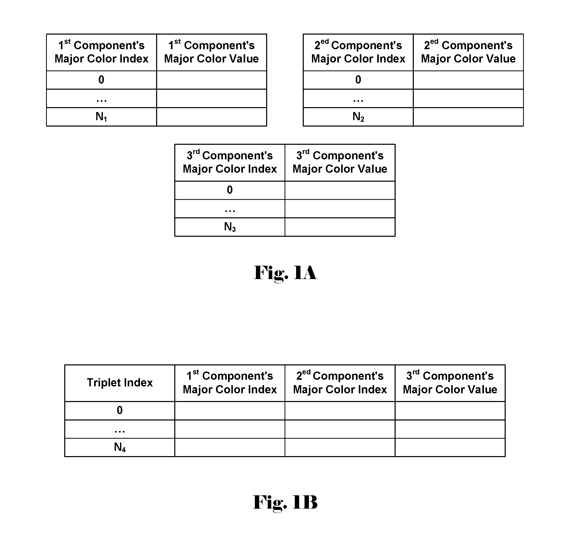 Method of Color Index Coding with Palette Stuffing