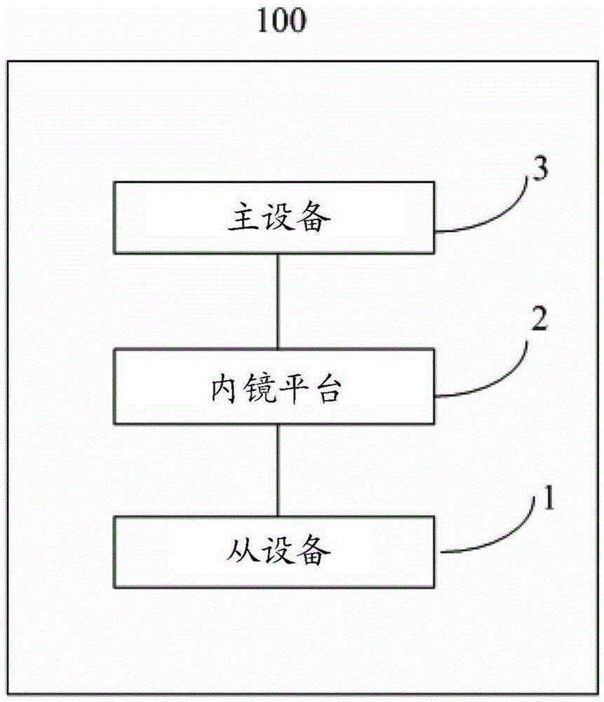 Robotic system