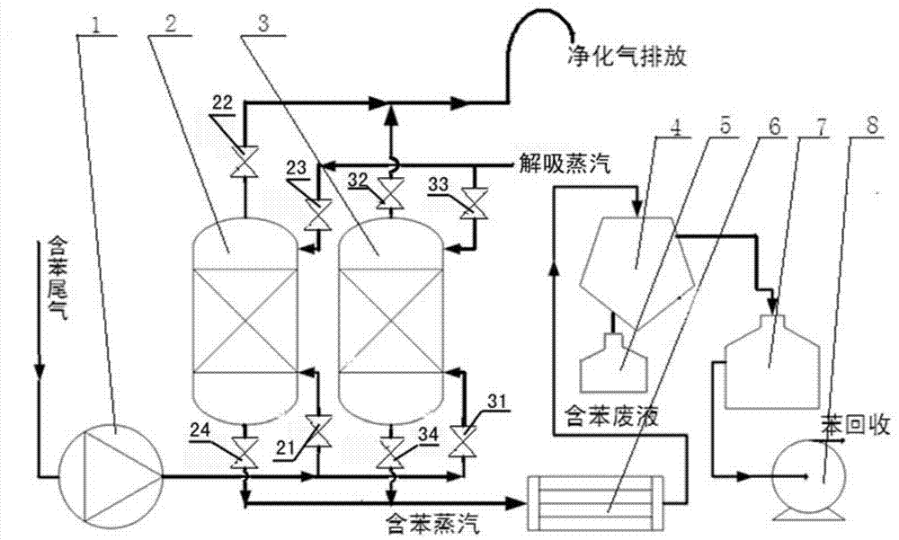 Device and method for purifying and recovering tail gas of benzene-hydrogenation truck