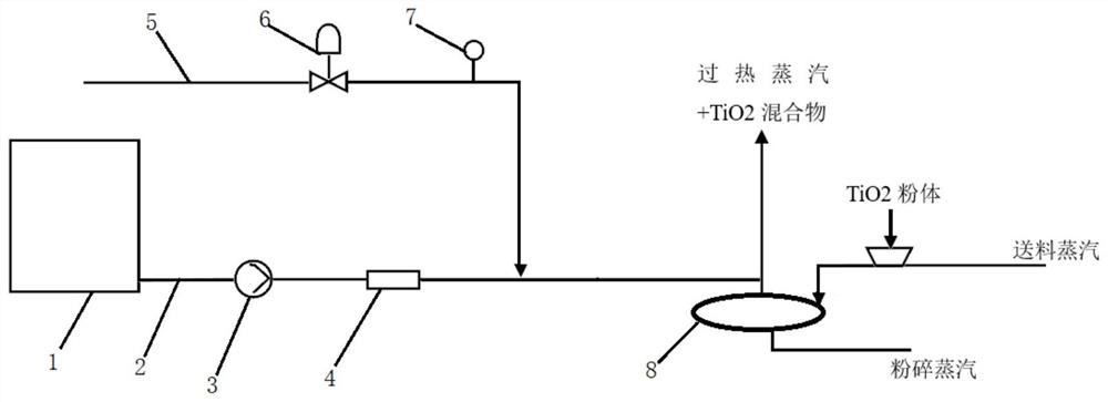 Crushing aid adding system in chlorination process titanium dioxide production