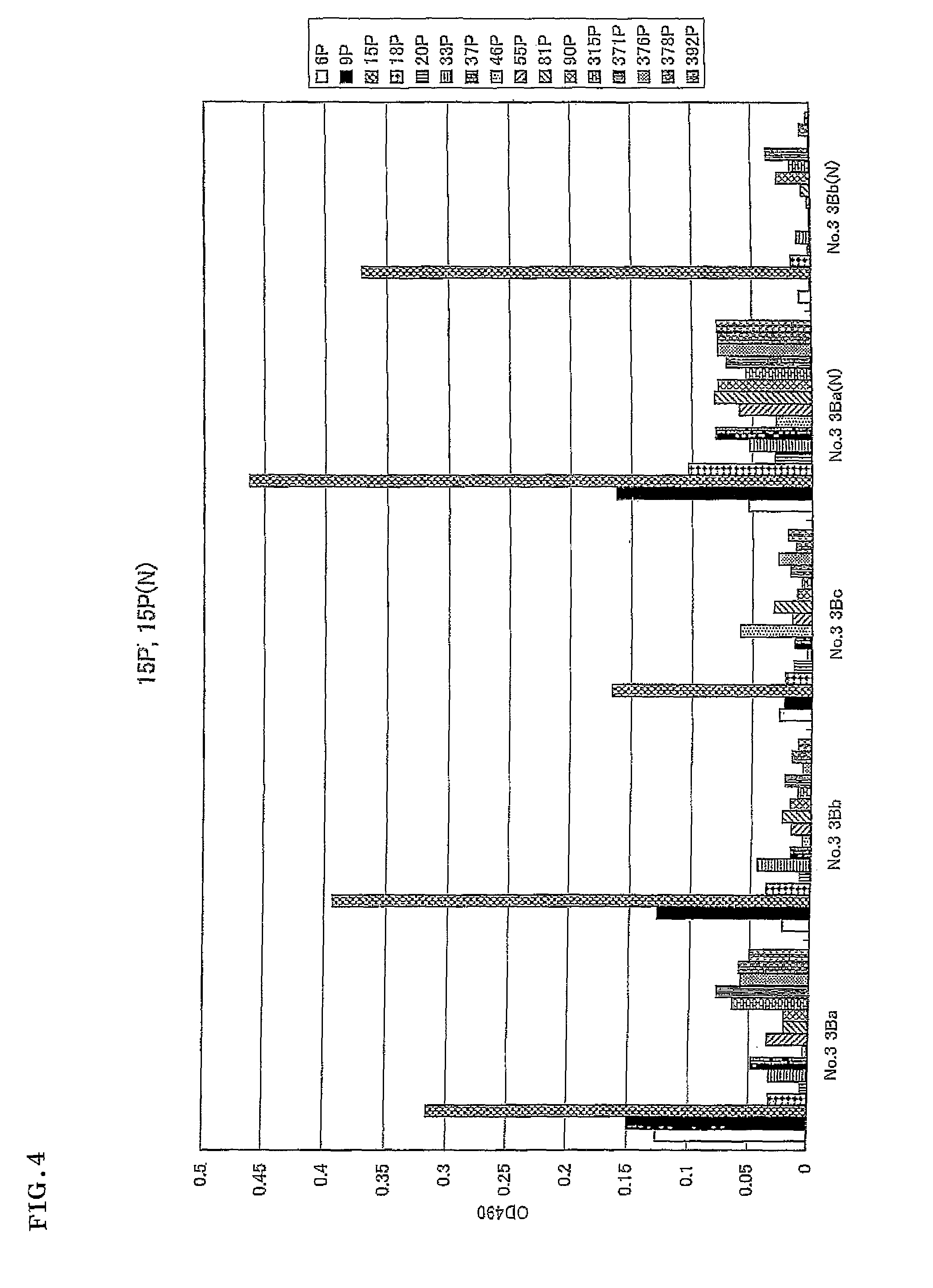 Monoclonal antibody specifically recognizing modification site after translation of p53 and kit for assaying modification site containing the same
