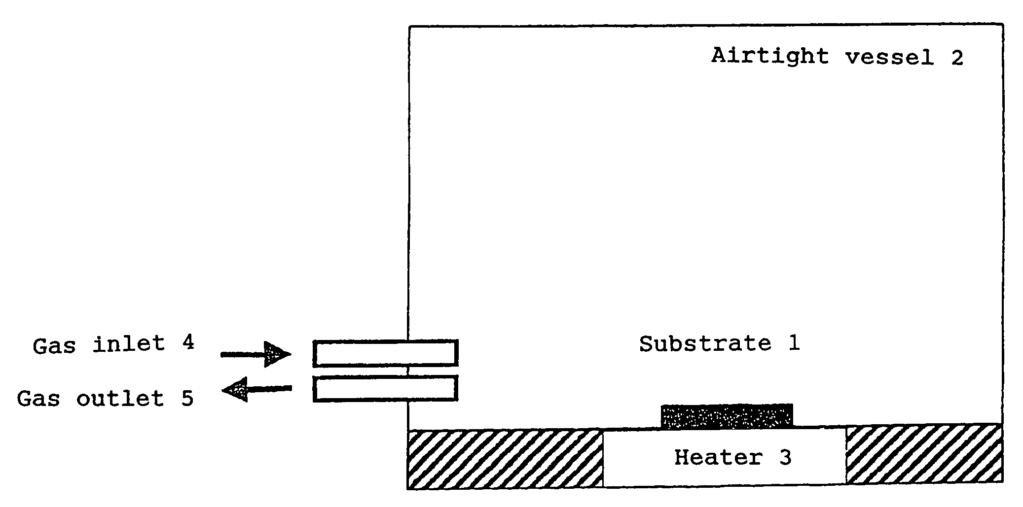 Method for forming fine copper particle sintered product type of electric conductor having fine shape, and process for forming copper fine wiring and thin copper film by applying said method