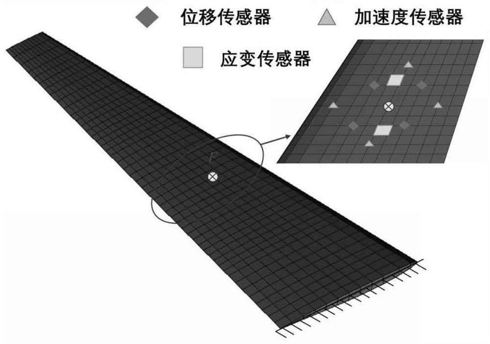 A Method for Identifying Uncertain Dynamic Loads of Wing Structure Based on Support Vector Regression