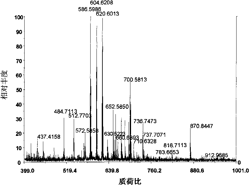 Method for detecting aconitine in-vitro metabolic product by matrix assisted laser desorption mass spectrum