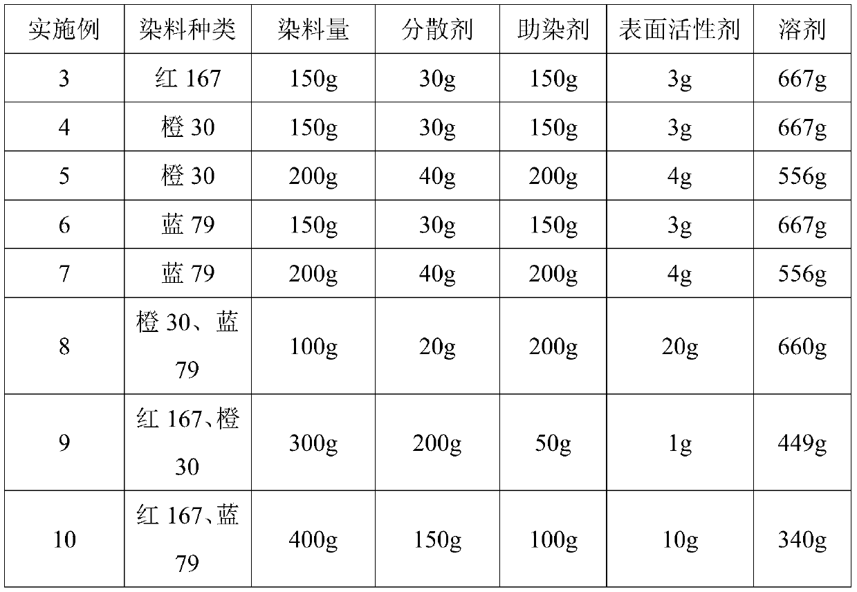 Waterless dyeing disperse dye color paste, preparation method and application thereof