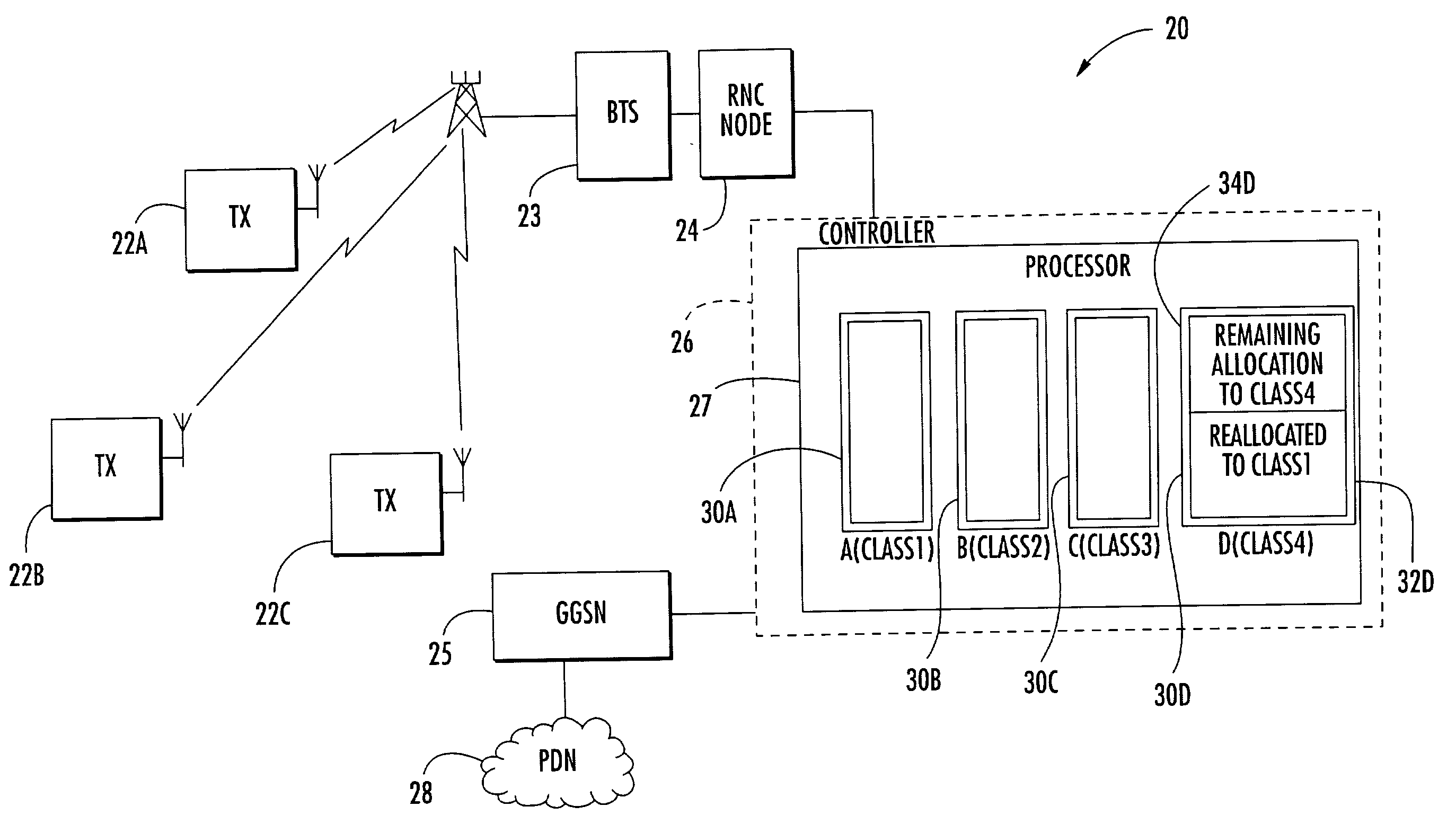 Controller for allocation of processor resources and related methods