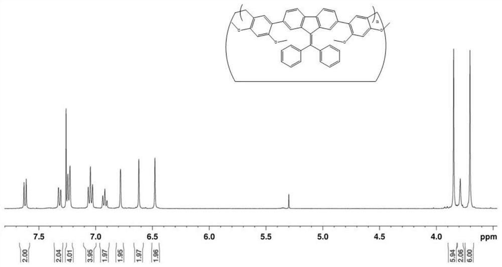2,7-bis(2,4-dimethoxyphenyl)diphenylmethylene fluorene, trimer compound and preparation method and application thereof