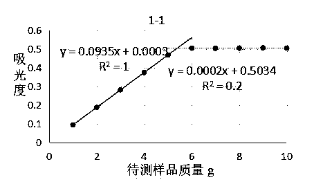 Method for measuring content of iminodisuccinate in fertilizer