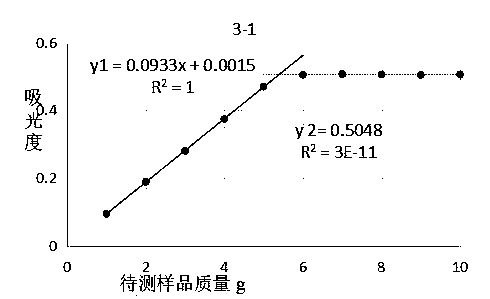 Method for measuring content of iminodisuccinate in fertilizer