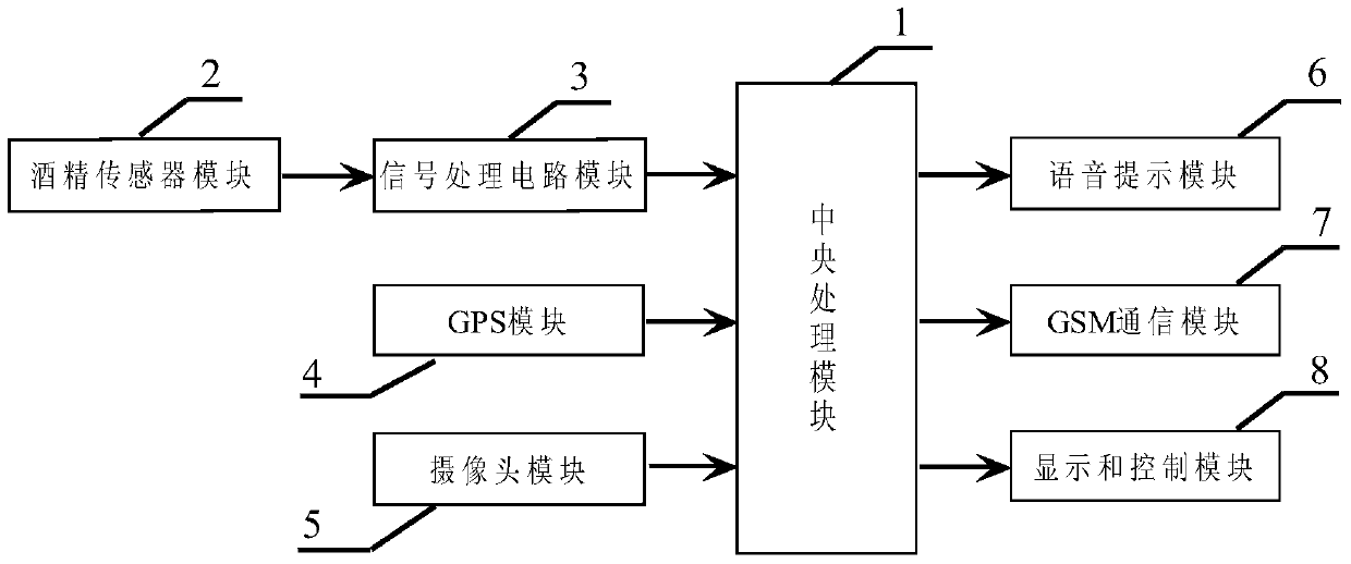 A drunk driving detection system and method based on multi-sensor and video recognition technology