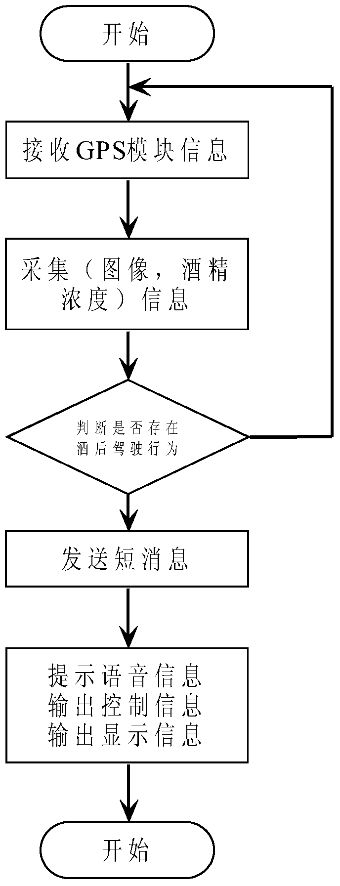 A drunk driving detection system and method based on multi-sensor and video recognition technology