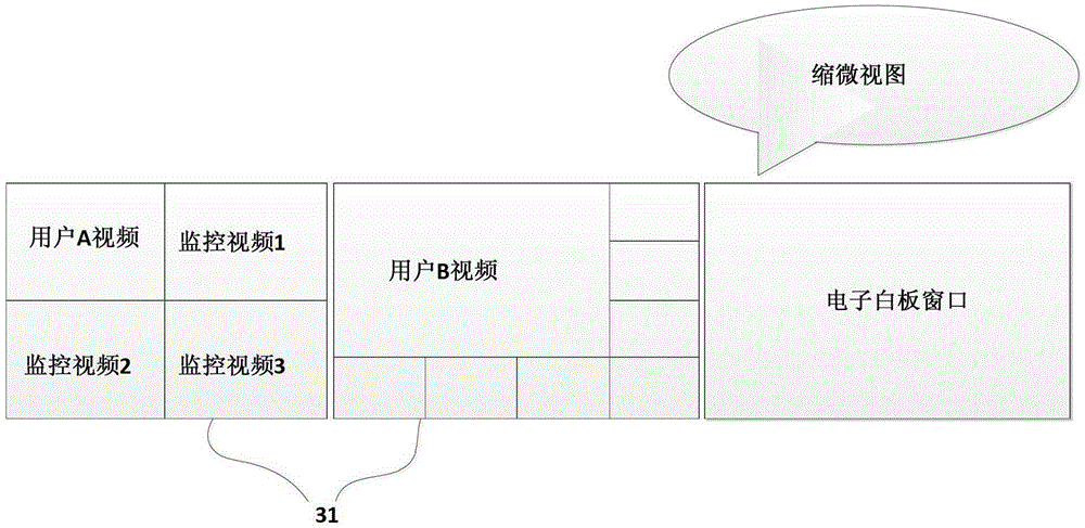 A multi-screen multi-video miniature view scheduling system and scheduling operation method